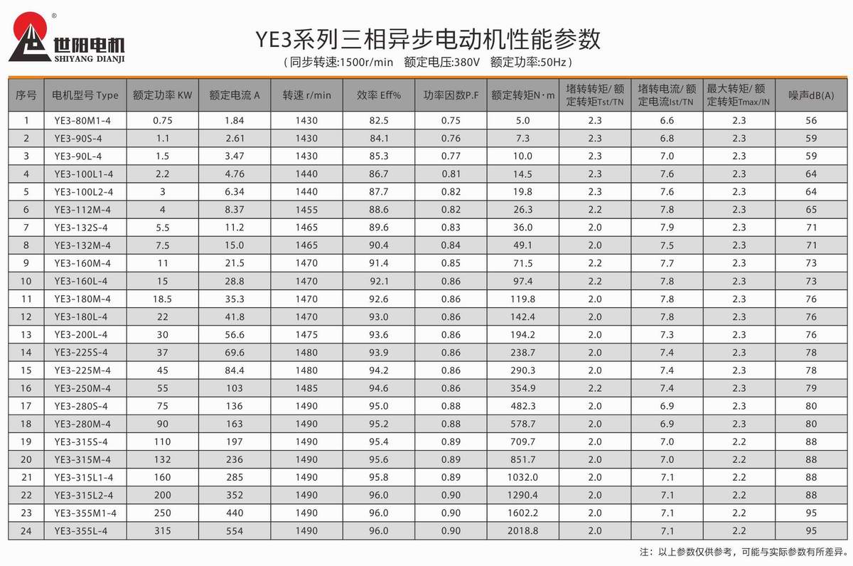 超高效率三相異步電動機(jī)  YE3系列 03 超高效率三相異步電動機(jī)  YE3系列 03