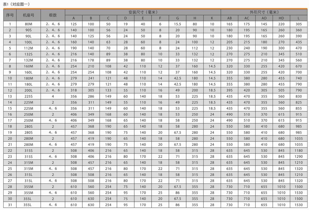 超高效率三相異步電動機(jī)  YE3系列 06 超高效率三相異步電動機(jī)  YE3系列 06