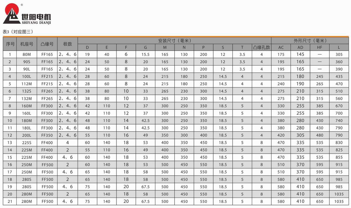 超高效率三相異步電動機(jī)  YE3系列 09 超高效率三相異步電動機(jī)  YE3系列 09