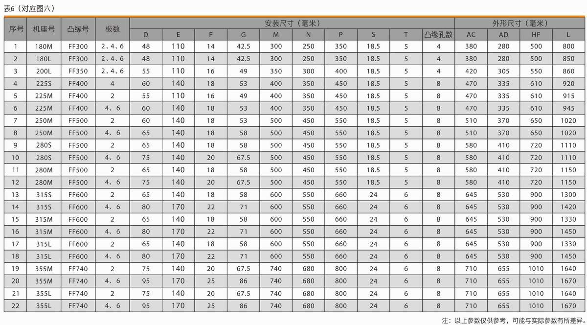 超高效率三相異步電動機(jī)  YE3系列 12 超高效率三相異步電動機(jī)  YE3系列 12