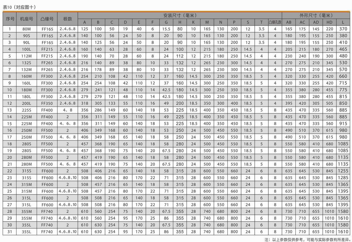 變頻調速三相異步電動機  YVF2系列 04 變頻調速三相異步電動機  YVF2系列 04