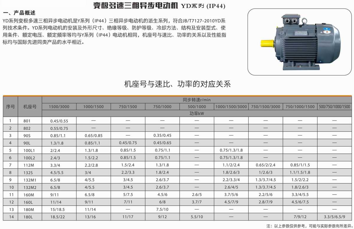 變極多速三相異步電動機  YD系列  01 變極多速三相異步電動機  YD系列  01