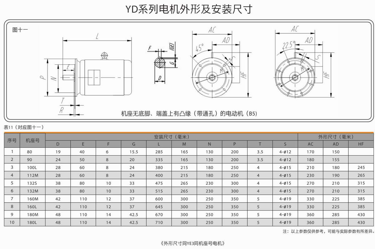 變極多速三相異步電動機  YD系列 02 變極多速三相異步電動機  YD系列 02